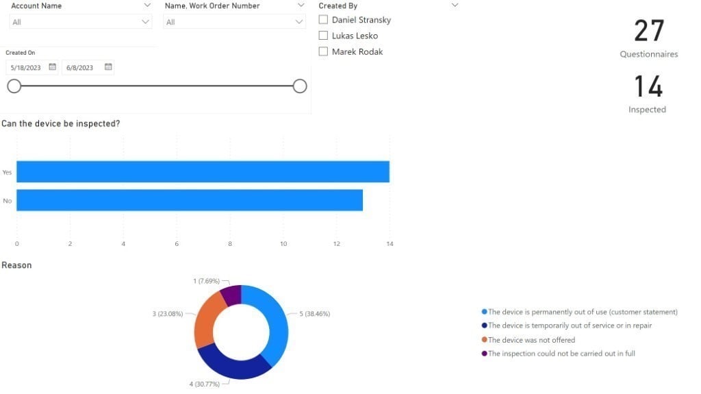 Visualization of JSON data from Resco in Power BI