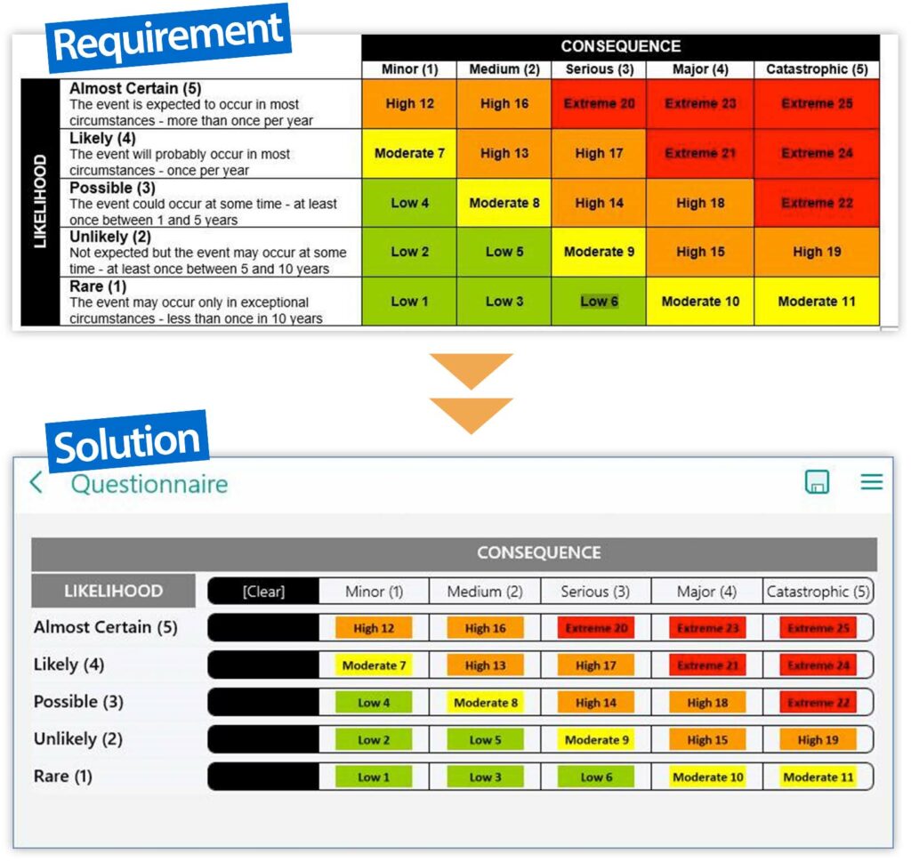 Risk Matrix component