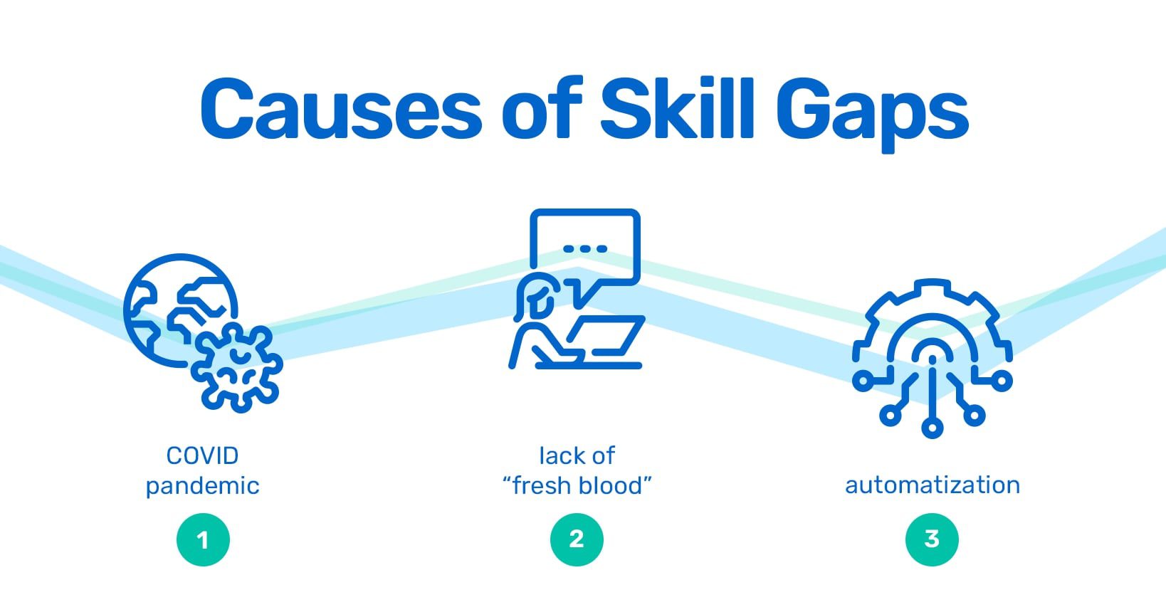 Causes of skills gap infographic