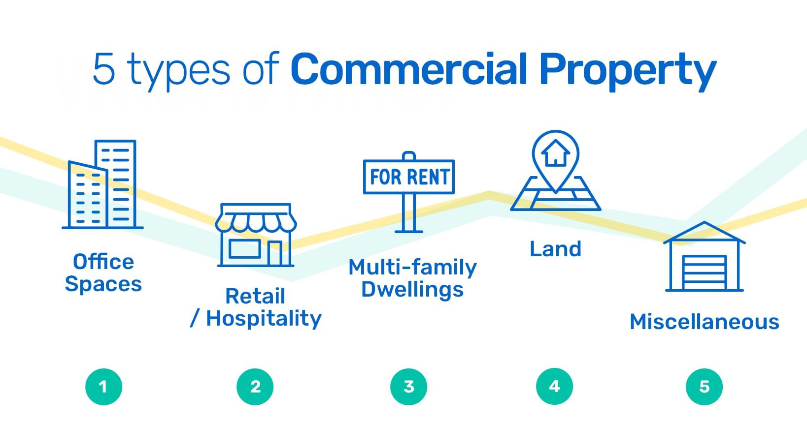 5 Types of commercial properties