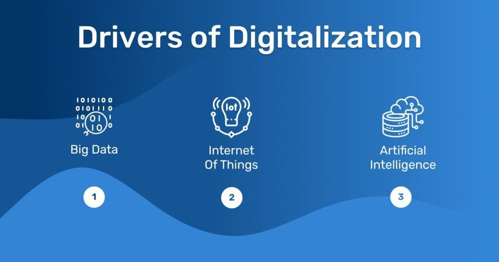 drivers of digitalization icons