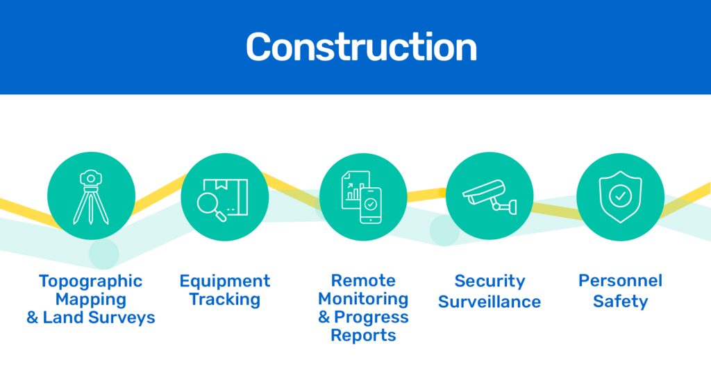 construction infographic