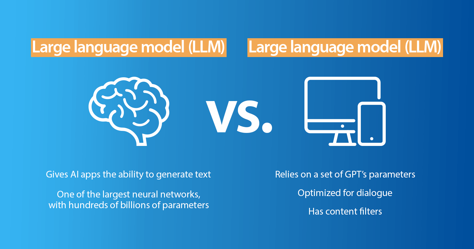 Comparison of a large languag model LLM and large language model LLM