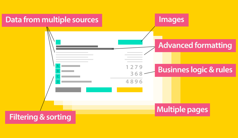 Features of a document generated on Power Platform