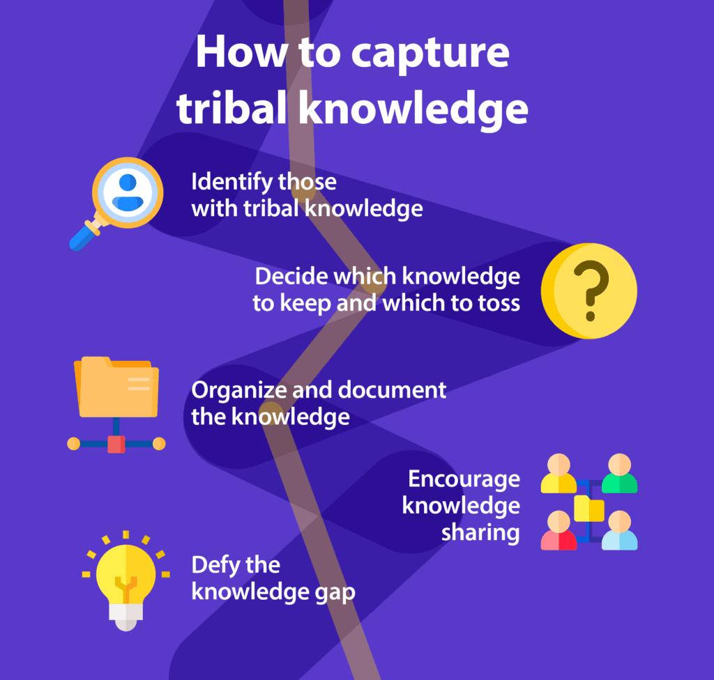 how to capture tribal knowledge from senior workers