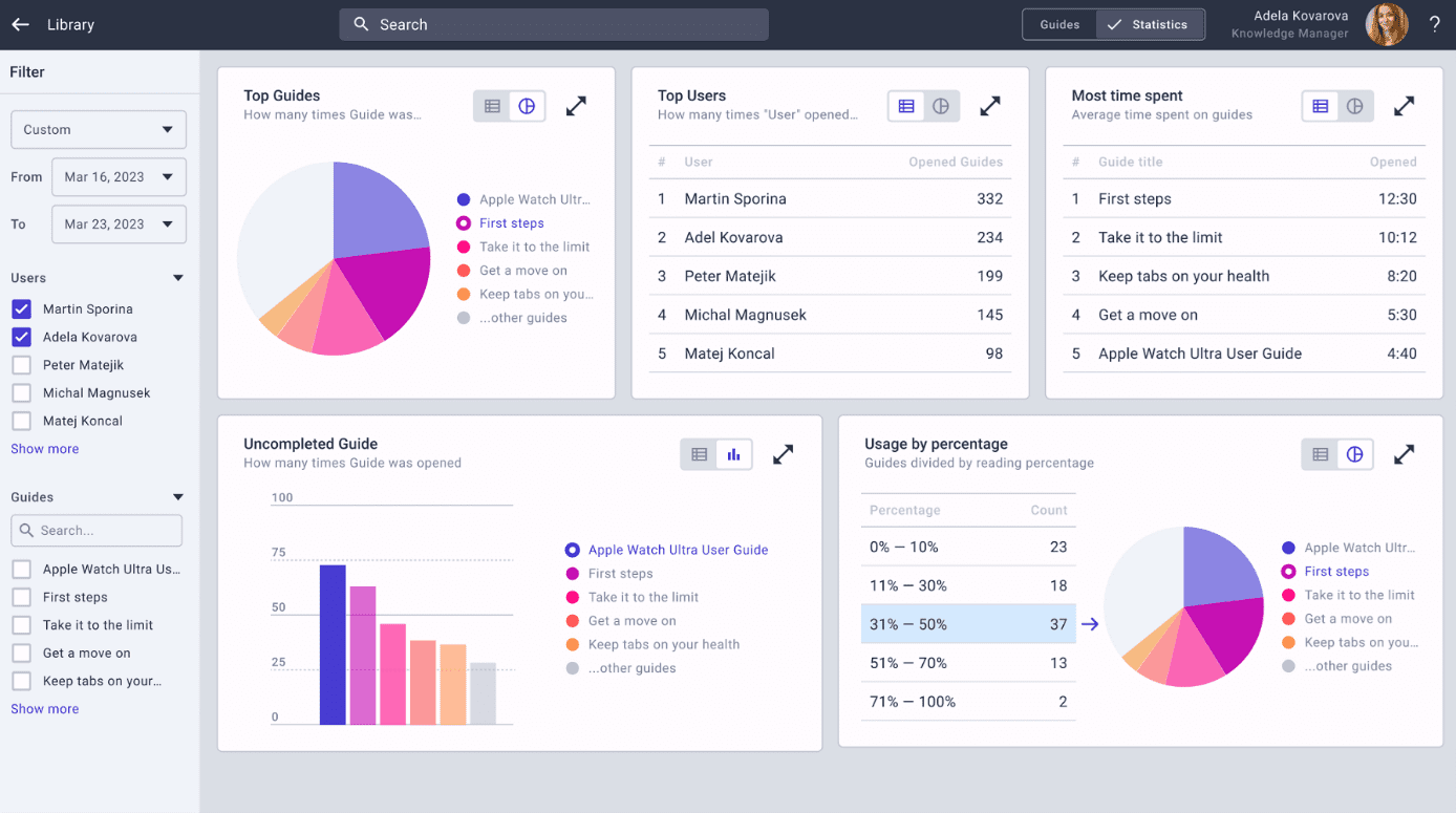 Statistics dashboard in resco.Guides 